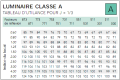 Utilance Classe A - j=1/3