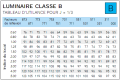 Utilance Classe B - j=1/3